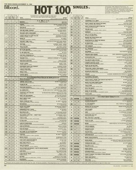 billboard hot 100 archive|billboard hot 100 charts archive.